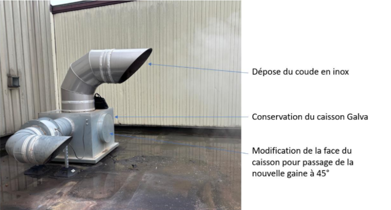 Traitement d’air industriel pour laverie tunnel à Mâcon – Réseau aéraulique, rejet toiture et gestion des condensats