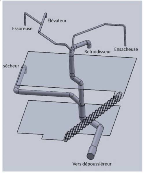 Plan de rétroconception 