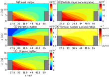 Notre zone d'activité pour ce service Installation d’une hotte aspirante pour zone ATEX avec analyse aéraulique précise et sécurisée