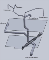 Notre zone d'activité pour ce service Réalisation de ventilation mécanique contrôlée sur plan pour centre de validation de machines de traitement de l'air